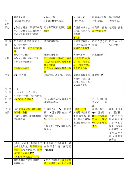 葡萄球菌属最新