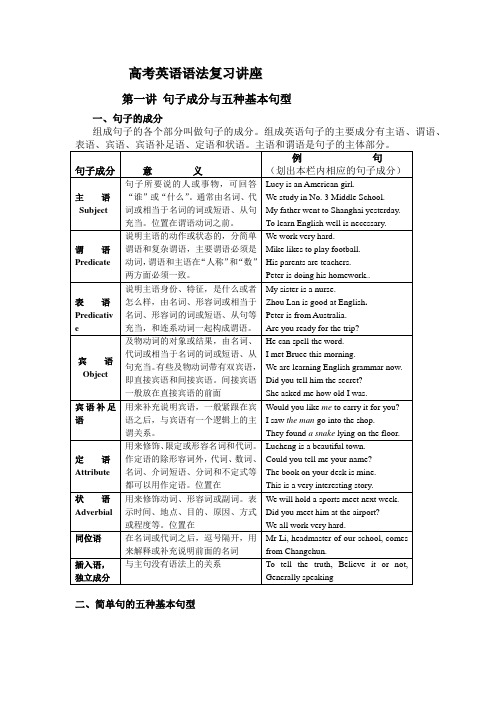 高考英语语法复习讲座(一)