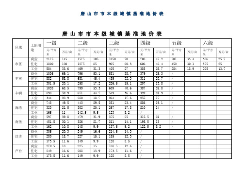 唐 山 市 市 本 级 城 镇 基 准 地 价 表