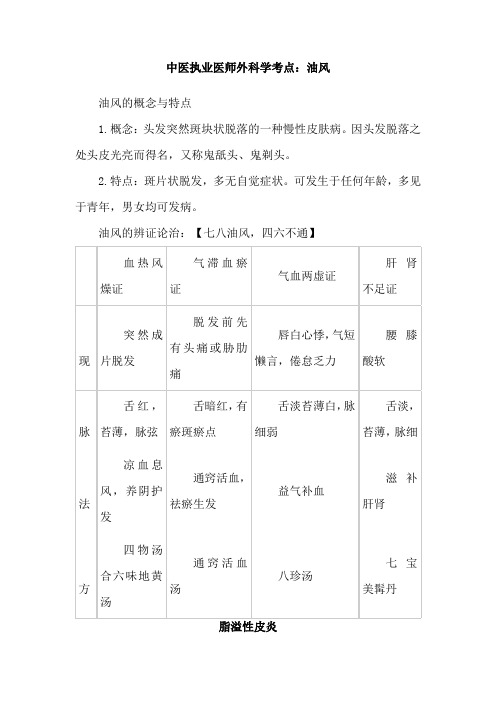 中医执业医师外科学考点：油风