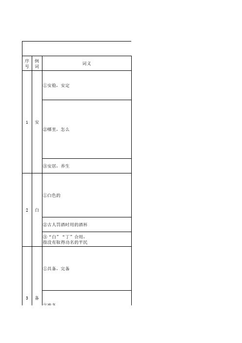 江苏文言实词梳理