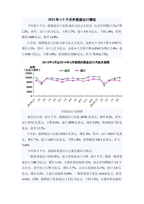 2014年1-5个月外贸进出口情况