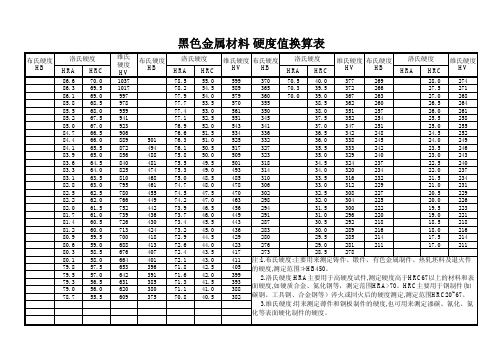 材料硬度换算表