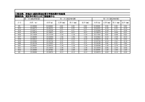 红领巾沉降2014.04.14日报表(第一百三十三次)