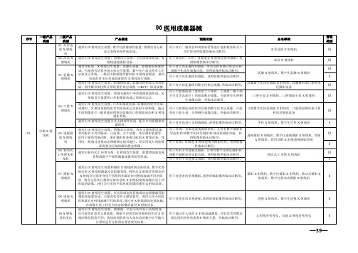 医用成像器械分类新版