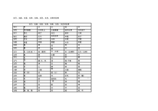 五行、五脏对应表