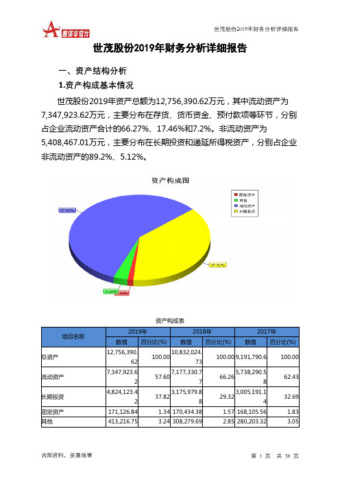 世茂股份2019年财务分析详细报告