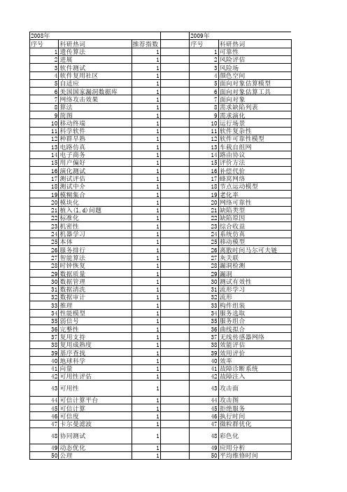 【计算机科学】_评估与分析_期刊发文热词逐年推荐_20140725