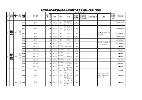 武汉市2015年度事业单位公开招聘职位一览表