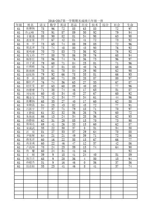 2016-2017第一学期期末成绩六年级模板(1)