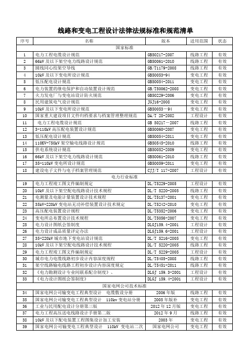 设计法规规范和标准有效清单