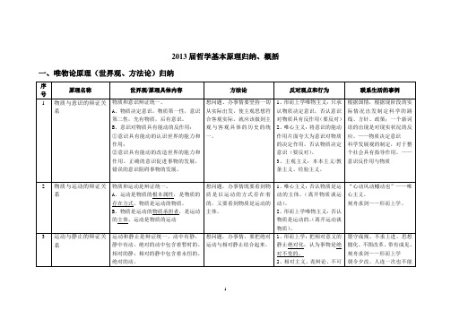 上海高中政治哲学部分