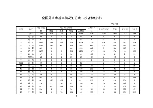 全国尾矿库数量统计一览表[2009]