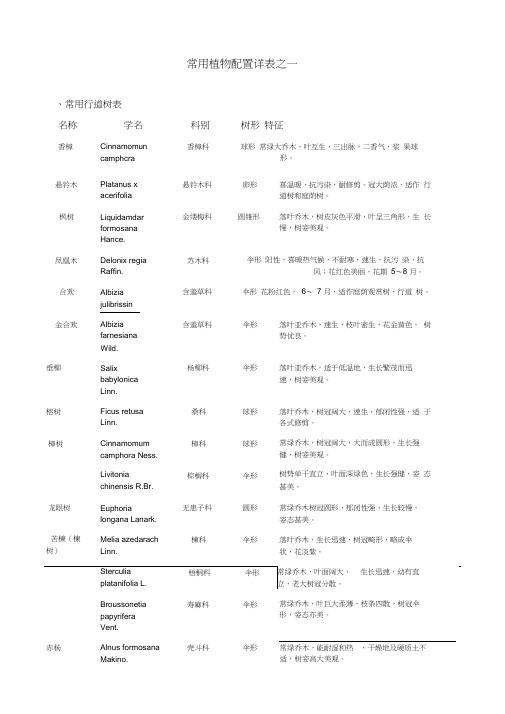 常用植物配置