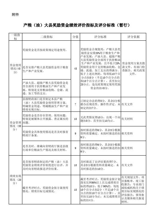 产粮(油)大县奖励资金绩效评价指标及评分标准(暂行)