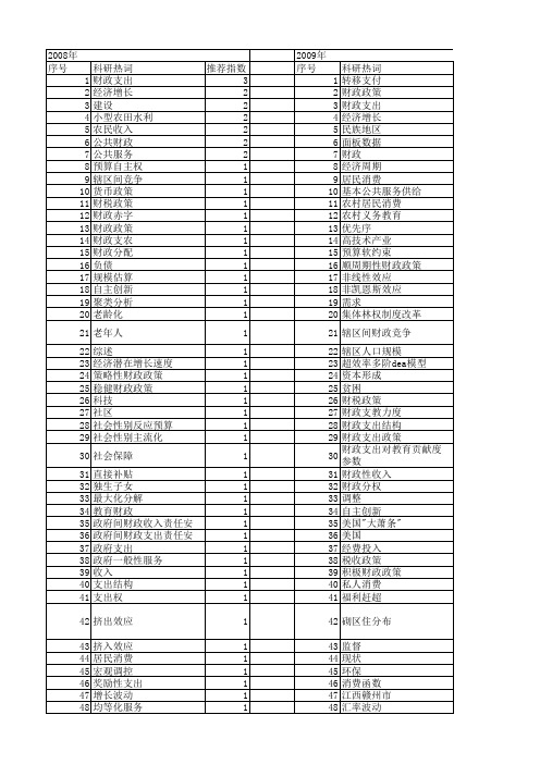 【国家社会科学基金】_财政支出政策_基金支持热词逐年推荐_【万方软件创新助手】_20140806