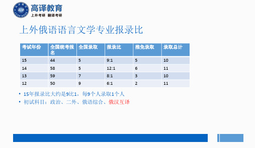 上海外国语大学考研俄语语言文学俄汉互译备考经验分享