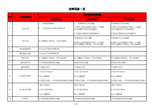 双电源转换开关故障汇总