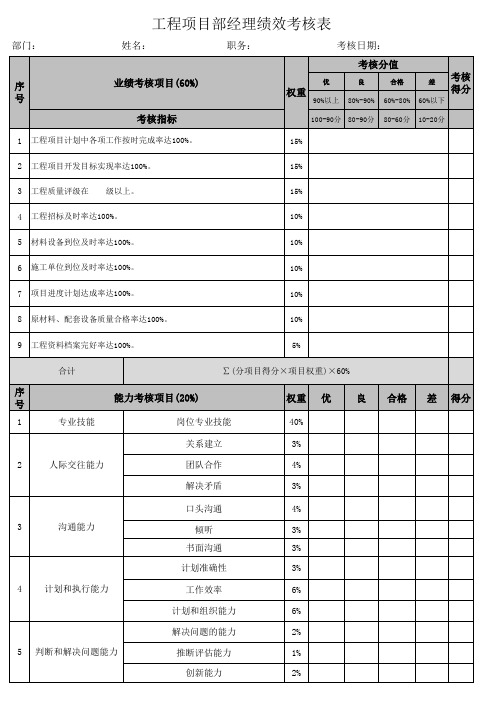 工程项目部经理绩效考核表