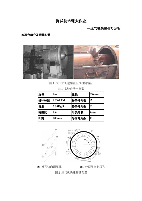 测试技术课大作业ma