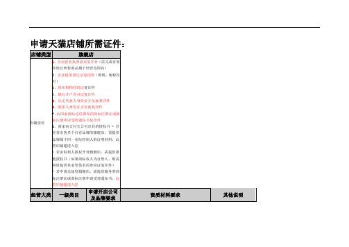 申请天猫店铺所需证件