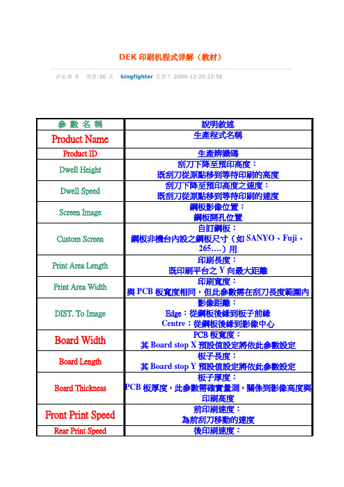 DEK印刷机程式详解