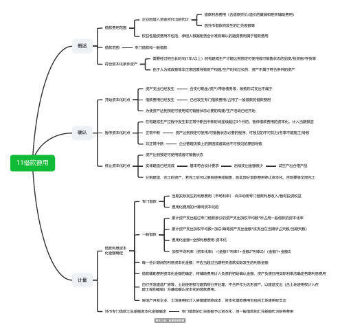 借款费用-CPA会计思维导图脑图