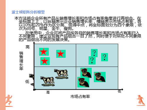 波士顿矩阵分析模型