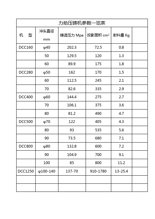 力劲压铸机参数一览表