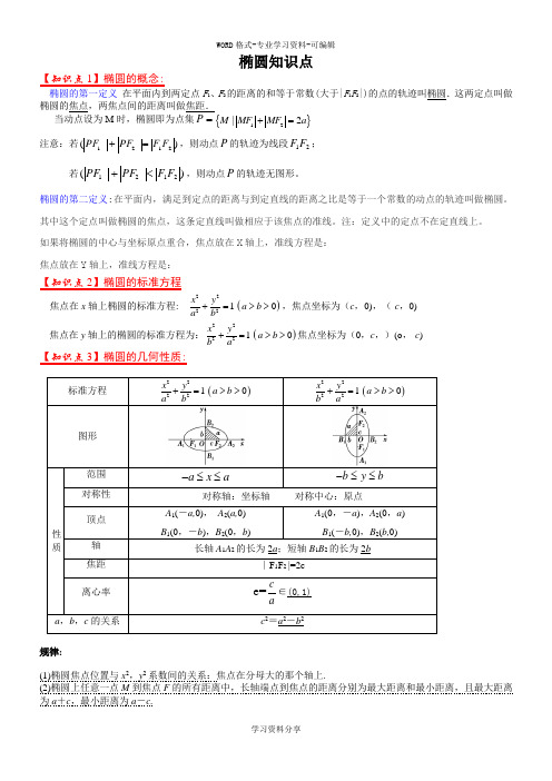 椭圆双曲线知识点总结86509