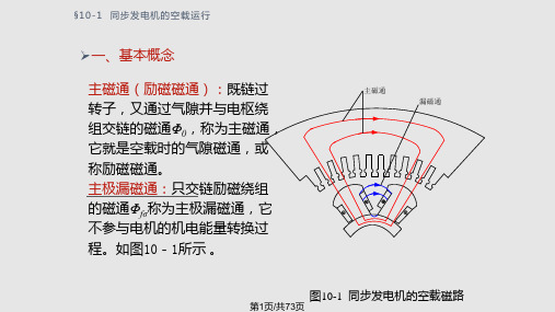 华北电力大学保定电机学同步发电机的基本电磁关系概要PPT课件