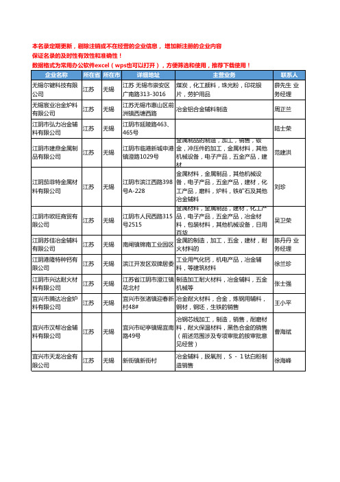 2020新版江苏省无锡冶金辅料工商企业公司名录名单黄页大全12家