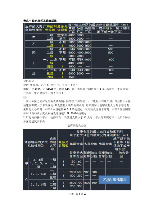 考点4防火分区及建筑层数记忆口诀