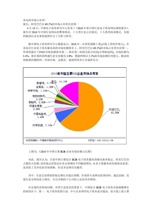 各电商市场占有率