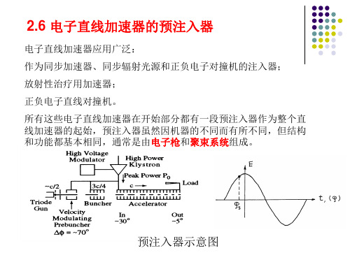 直线加速器物理-Part2