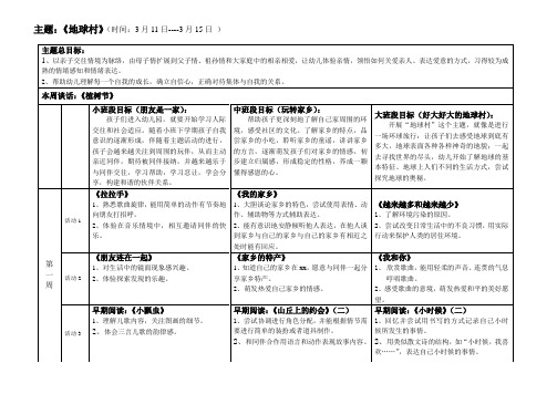 主题地球村时间3月11日3月15日