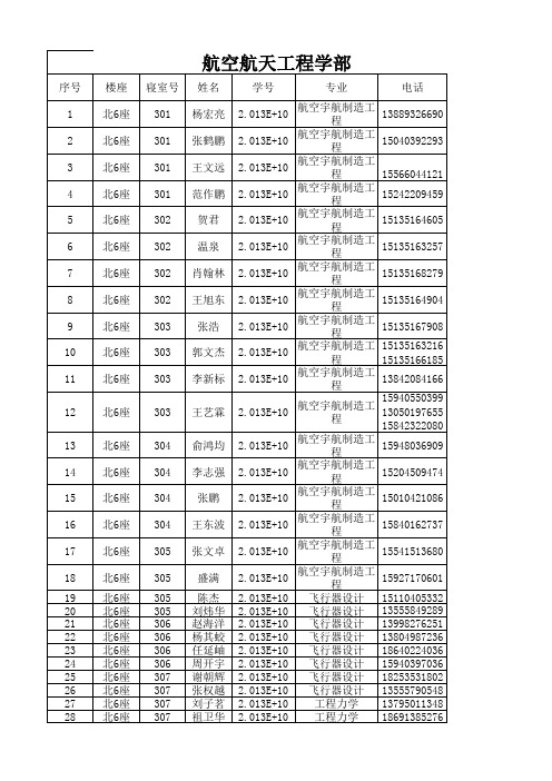 沈阳航空航天大学研究生学院航宇班接待2013级新生工作安排