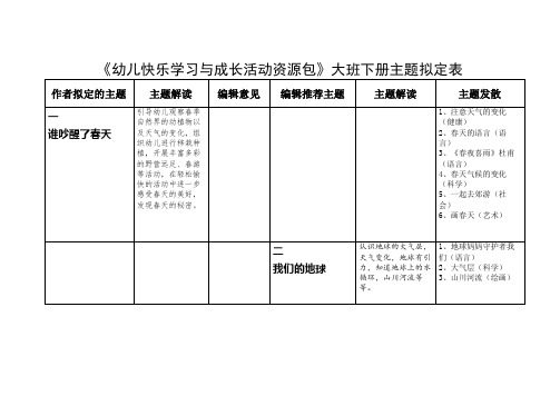 《幼儿快乐学习与成长活动资源包》大班下册主题意见