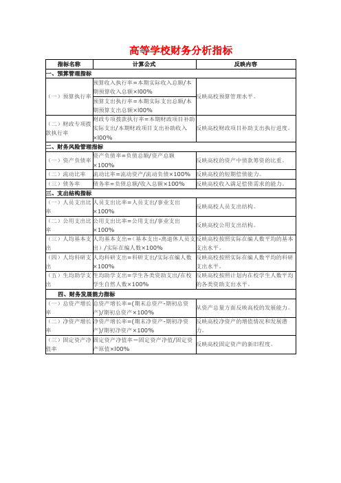 高等学校财务分析指标