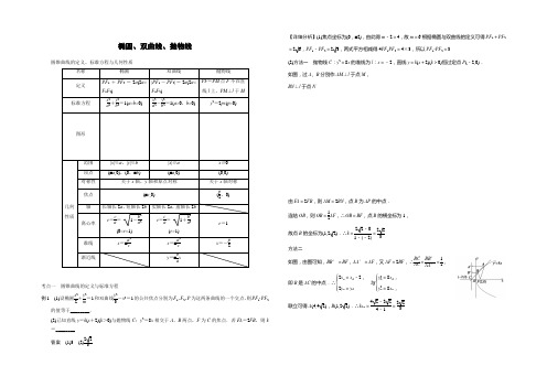 高三数学二轮专题复习椭圆双曲线抛物线01含答案