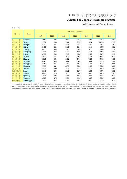湖北武汉黄冈石十堰宜昌襄阳鄂荆随州门孝感咸宁恩施仙桃潜江天门神农架农民年人均纯收入可支配收入
