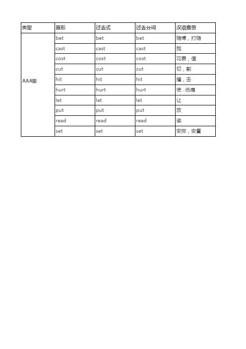 英语常用不规则动词表(125个)