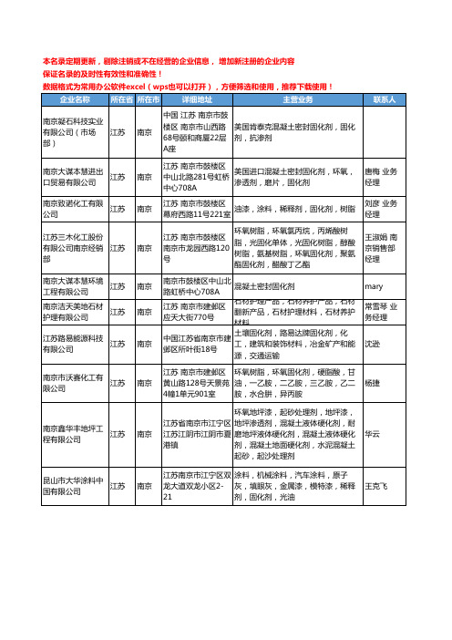 2020新版江苏省南京固化剂工商企业公司名录名单黄页大全49家