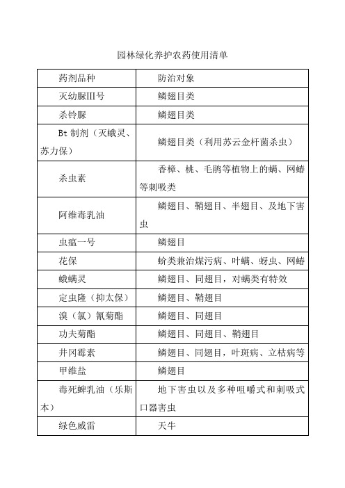 园林绿化养护农药使用清单