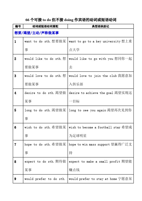 只能接动词不定式作宾语的动词或短语动词江海洋