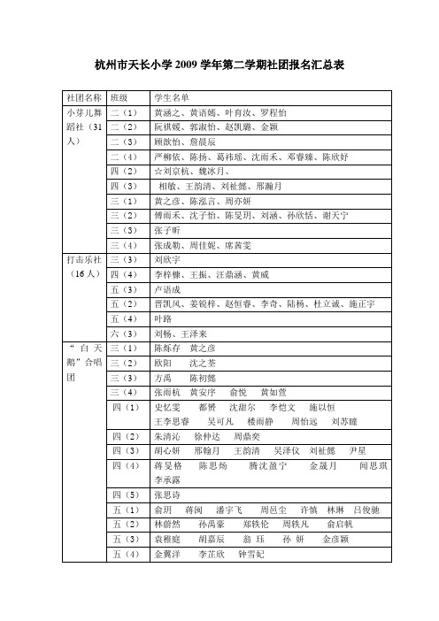 杭州市天长小学2009学年第二学期社团报名汇总表