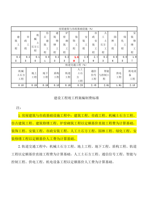 建设工程竣工档案编制费计取标准