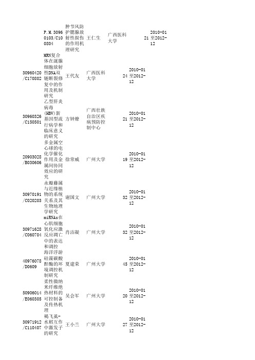 2009年国家自然科学基金项目名单