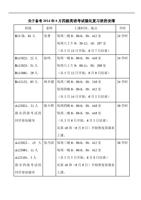 关于备考2014年6月四级英语考试强化复习班的安排