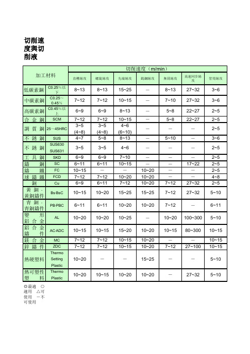 螺纹尺寸对照表